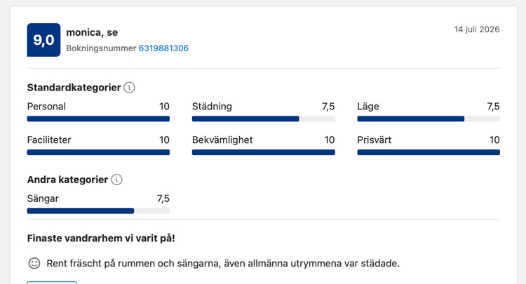 Betyg från gäster
